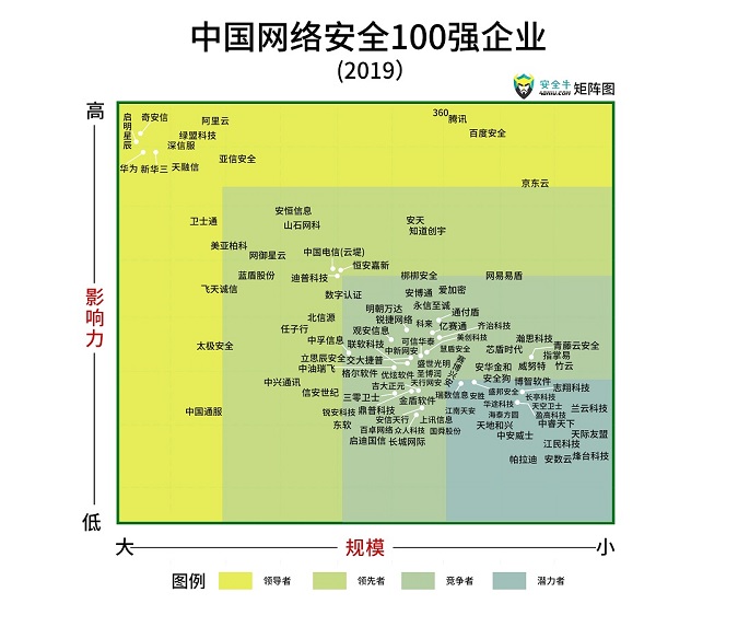 中国网络安全100强1.jpg