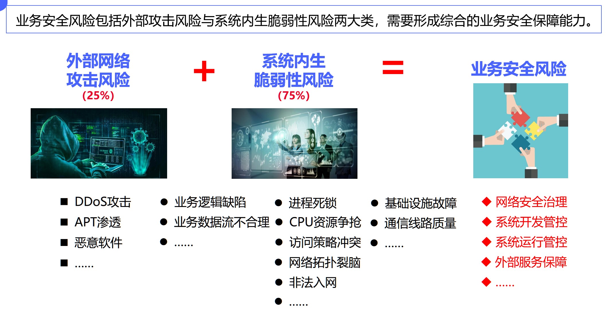 重要信息系统安全运行保障平台