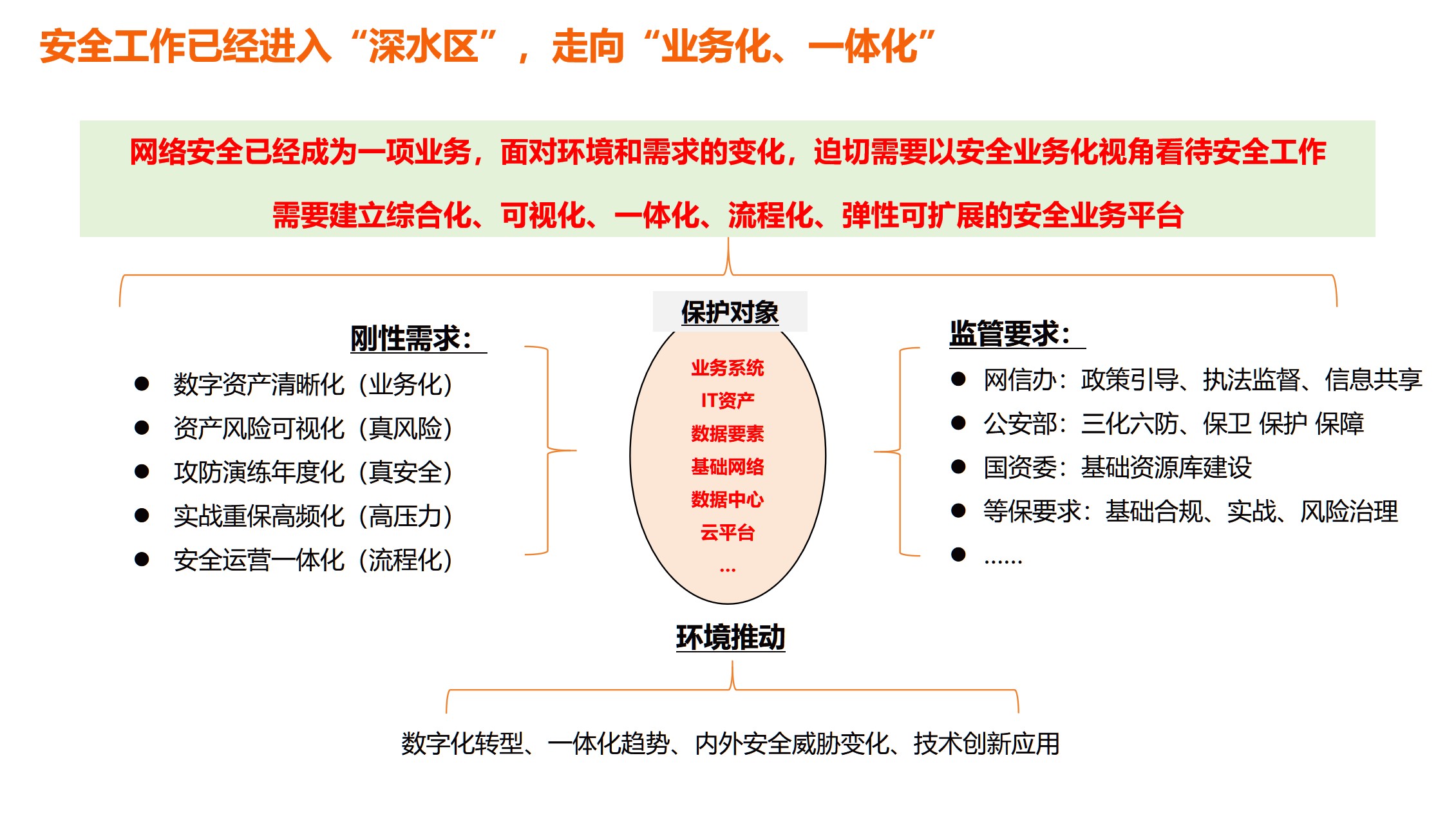 网络安全一体化运营平台